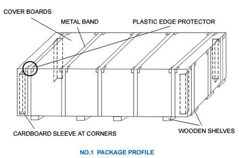 Packaging
